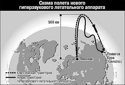 Russia Responds To Obama Terror Nuke With ABM Missile Killer 2 uzz2