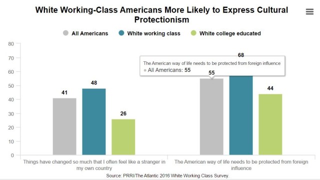 Majority of Americans Believe U.S. Losing its Culture and Identity 2 vDCYZoL
