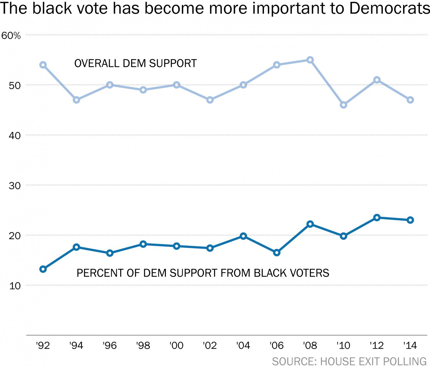LA Times Poll Shows Trump Is Surging with African Americans 3 vX3UsGH