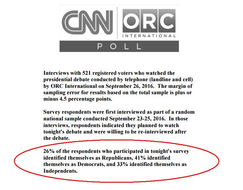 CNN Publishes FAKE Poll Claiming Hillary Won the Debate 2 270916poll