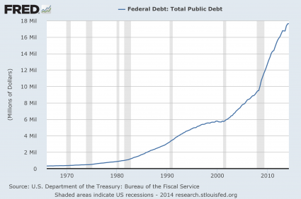 U.S. National Debt Grows By More Than A Trillion Dollars In The Last 12 Months 2 National Debt 2014