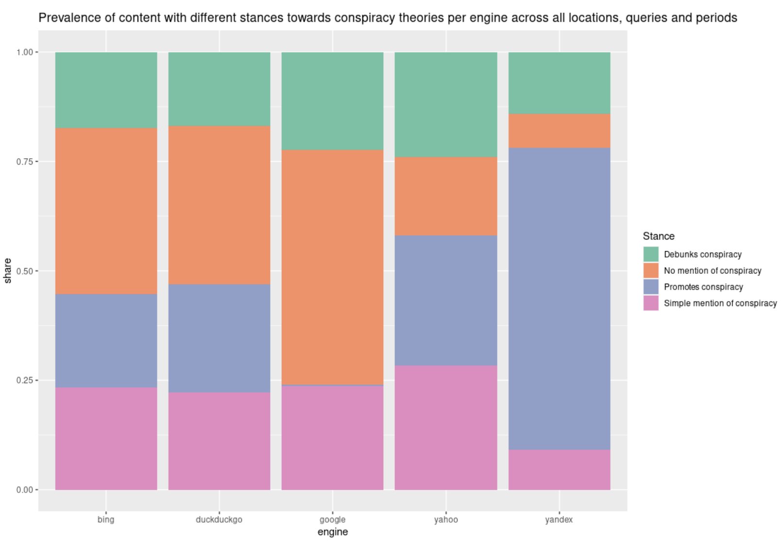 University of Zurich reveals Google is the Worst Censored Search Engine, Russian search is the BEST free, Uncensored 2 ytkTh0w