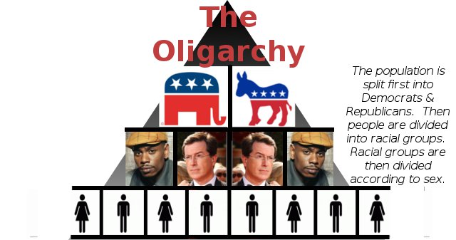 Russia Declares US An Oligarchy, Warns Constitutional Republic Is Dead 2 zzo